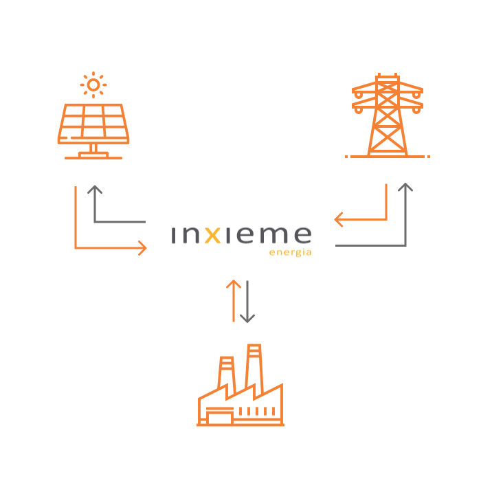 Acquisto-di-energia-da-Impianti-FER