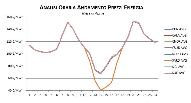 Prezzi-Dicembre-1