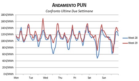 Prezzi-Dicembre-1