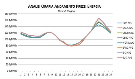 Prezzi-Dicembre-1