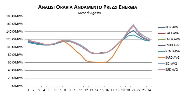 prezzi_Agosto Prezzi-Dicembre-1