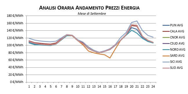 prezzi_Settembre Prezzi-Dicembre-1