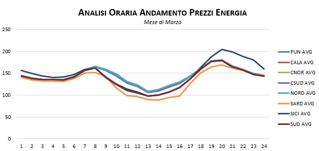 Prezzi-Dicembre-1
