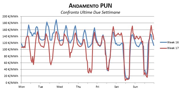 Prezzi-Dicembre-1