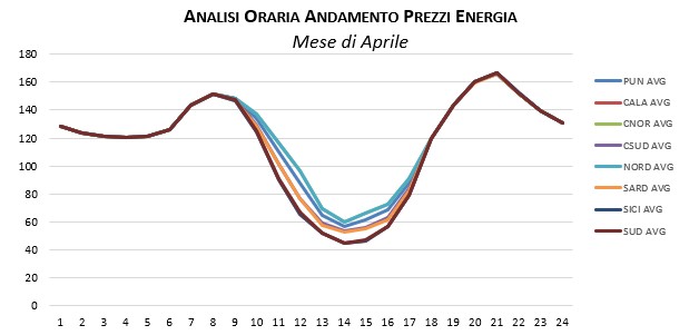 Prezzi-Dicembre-1