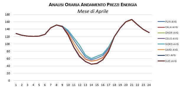 Prezzi-Dicembre-1