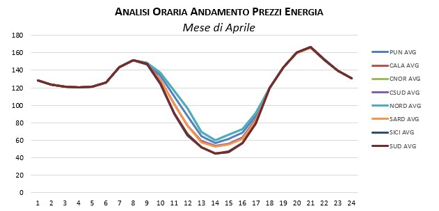 Prezzi-Dicembre-1
