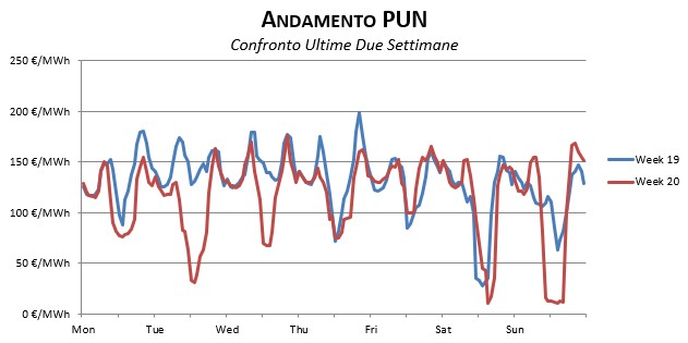 Prezzi-Dicembre-1