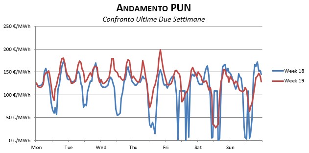 Prezzi-Dicembre-1