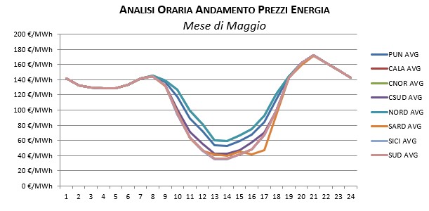 Prezzi-Dicembre-1