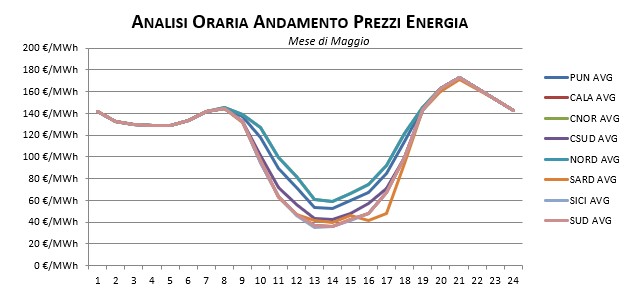 Prezzi-Dicembre-1