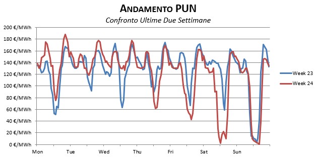 Prezzi-Dicembre-1