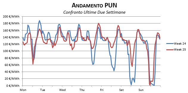 Prezzi-Dicembre-1