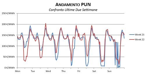 Prezzi-Dicembre-1