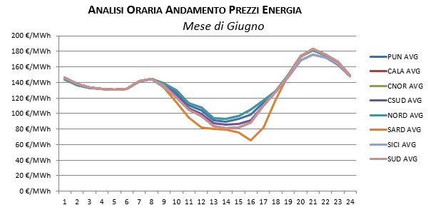 Prezzi-Dicembre-1