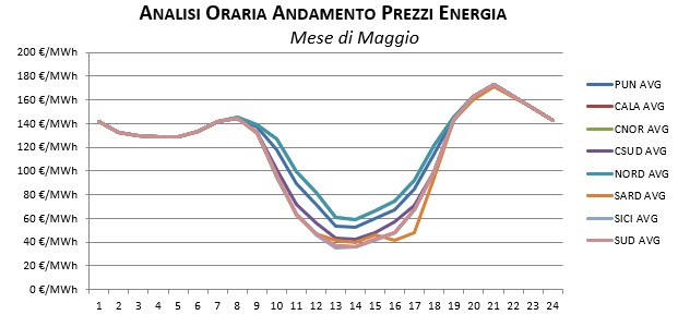 Prezzi-Dicembre-1