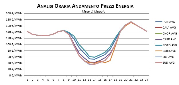 Prezzi-Dicembre-1