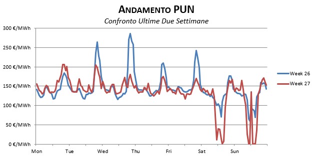 Prezzi-Dicembre-1
