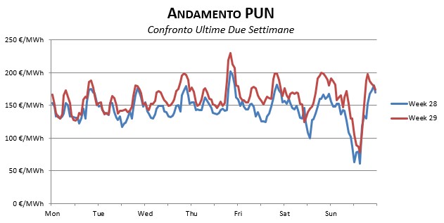 Prezzi-Dicembre-1