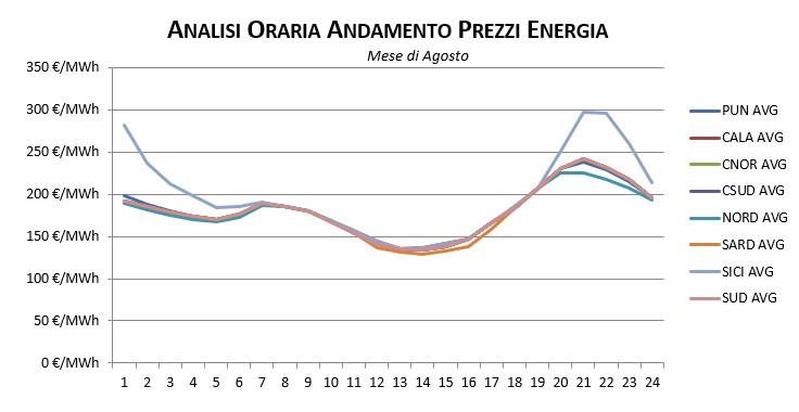 Prezzi-Dicembre-1