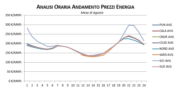 Prezzi-Dicembre-1