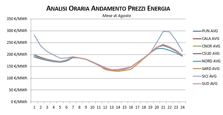 Prezzi-Dicembre-1