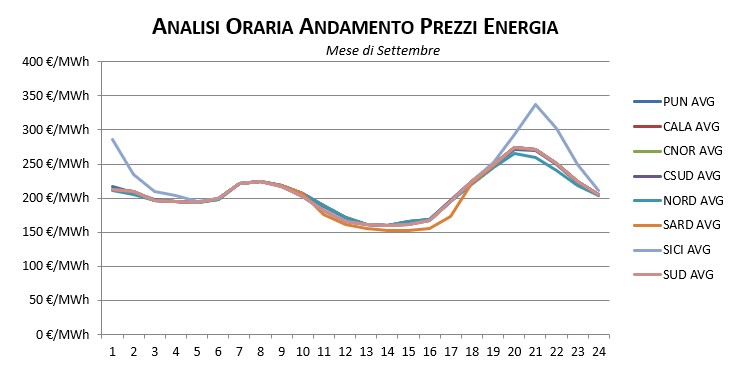 Prezzi-Gennaio