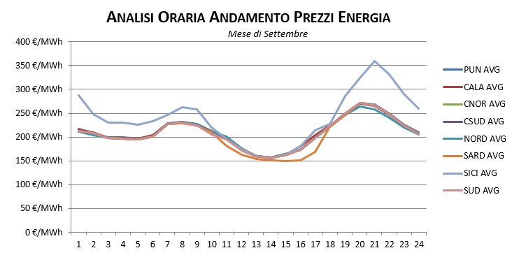 Prezzi-Gennaio