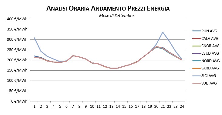 Prezzi-Gennaio
