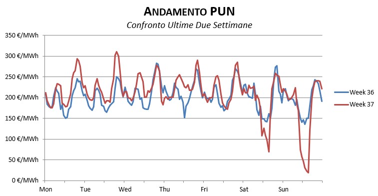 Prezzi-Dicembre-1