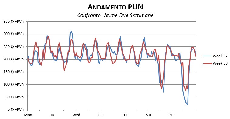 Prezzi-Dicembre-1