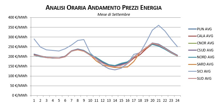Prezzi-Dicembre-1