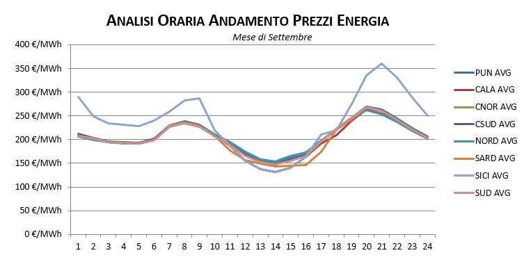 Prezzi-Dicembre-1