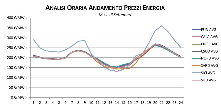 Prezzi-Dicembre-1
