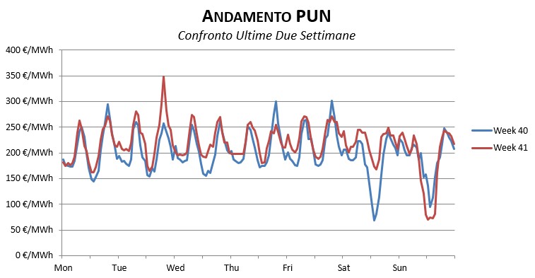 Prezzi-Dicembre-1