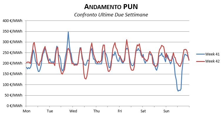 Prezzi-Dicembre-1