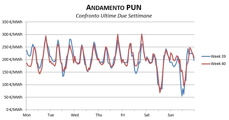 Prezzi-Dicembre-1